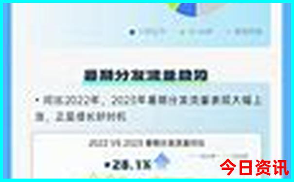 假期推荐去哪里玩