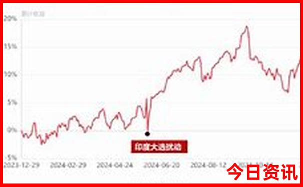 南京适合夏天玩的景点